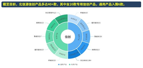 北信源 聚焦信創(chuàng)領域，攜手行業(yè)共建網(wǎng)絡與信息安全產(chǎn)業(yè)生態(tài)圈