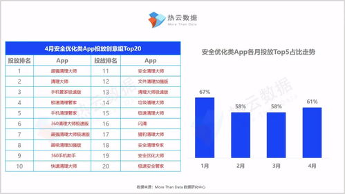 工具類App買量報告 沉默與爆發(fā)的無限循環(huán)
